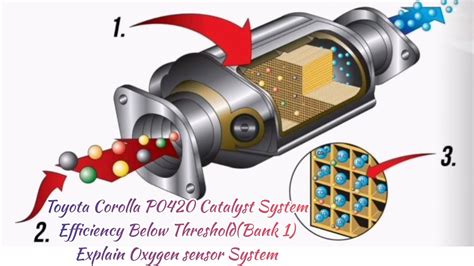 can exhaust leak cause p0420|P0420: Catalyst System Efficiency Below Threshold。